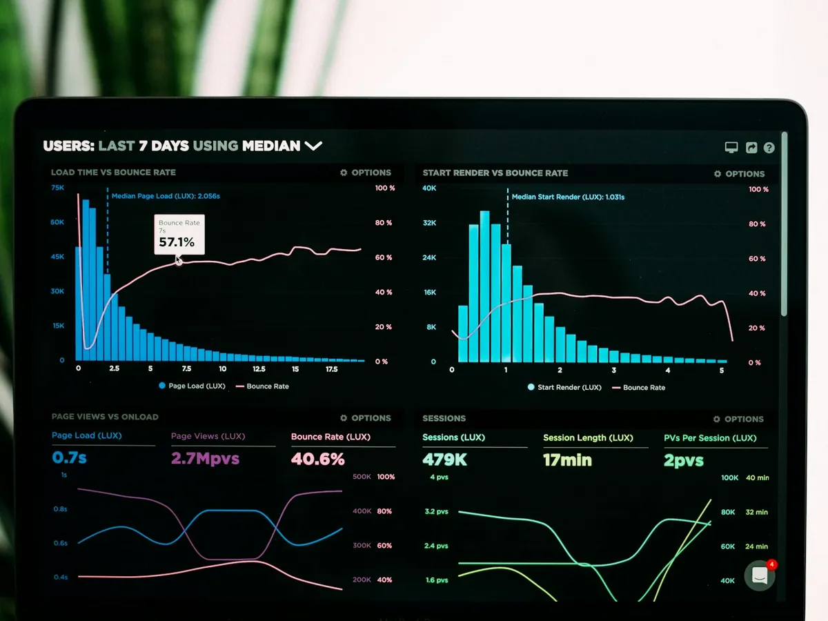 Analytics and scaling